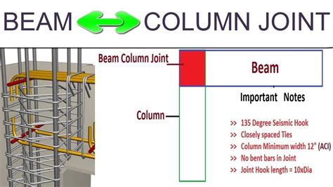 樑柱英文|樑柱英文 beam column，造船工程名詞